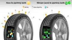 Lastiklere Azot Bastırmak İşe Yarıyor mu Yoksa Para Tuzağı mı Normal Hava ile Nitrojen Arasındaki Fark ve Yakıt Tasarrufuna Gerçek Etkisi - Motorix